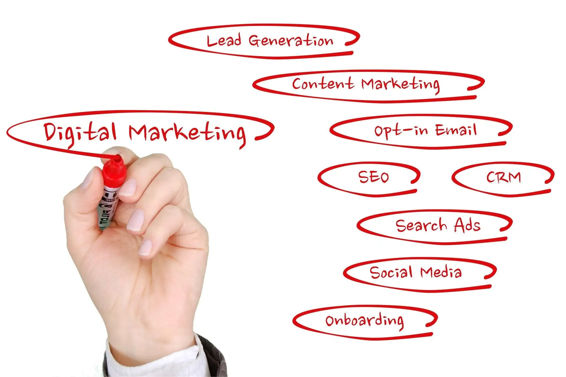 5 Property Marketing Tips to Attract Tenants in a Tough Market in El Paso, TX
